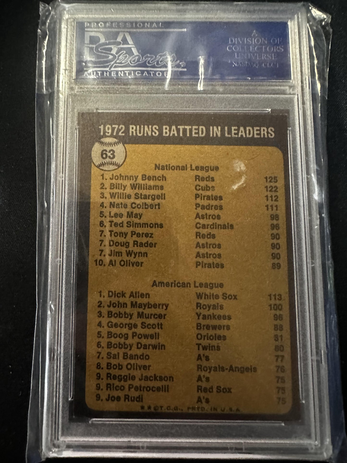 #63 1972 Runs Batted In Leaders (Johnny Bench / Dick Allen)