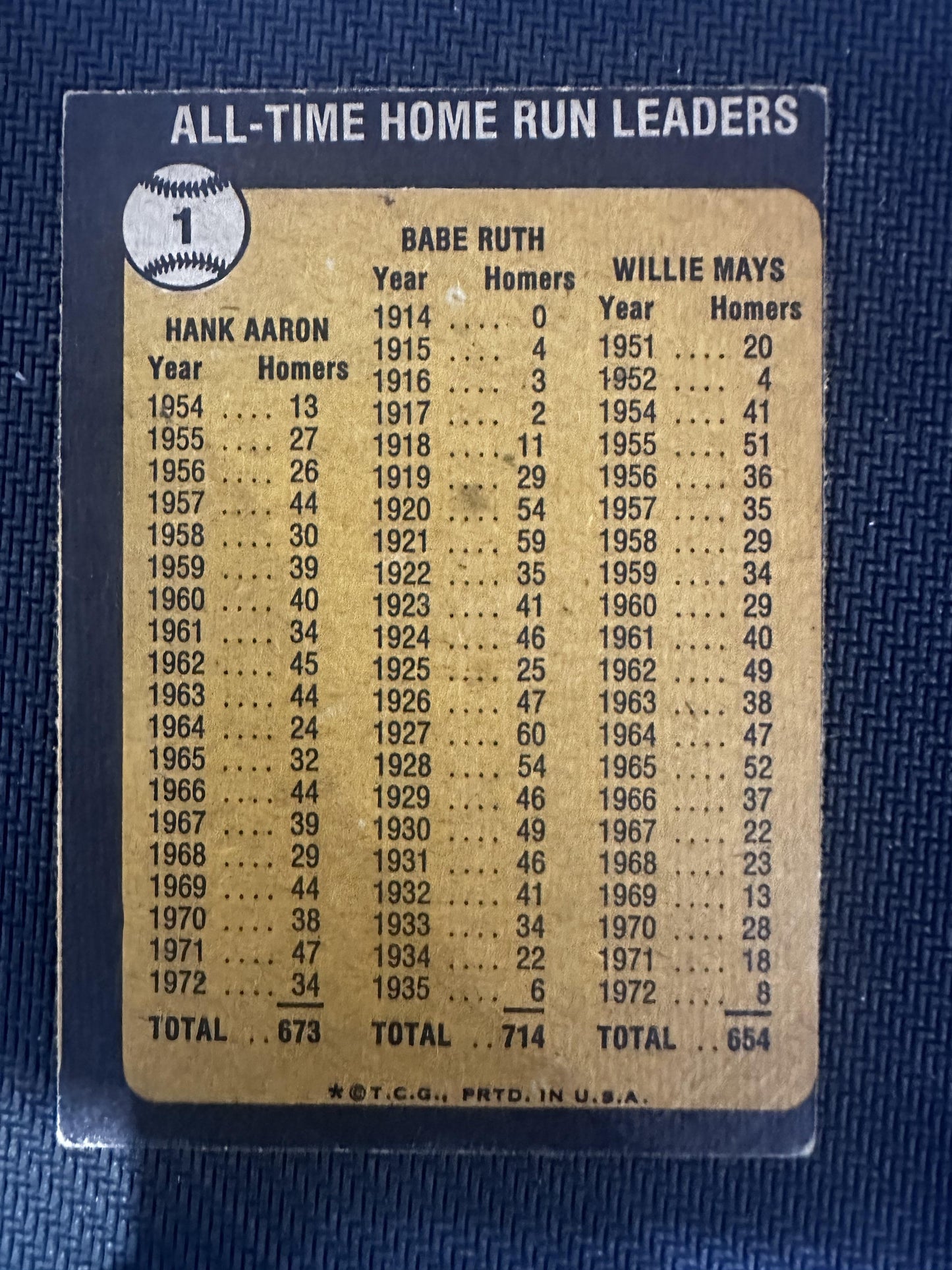 #1 All-Time HR Leaders - Hank Aaron / Babe Ruth / Willie Mays 1973 O-Pee-Chee