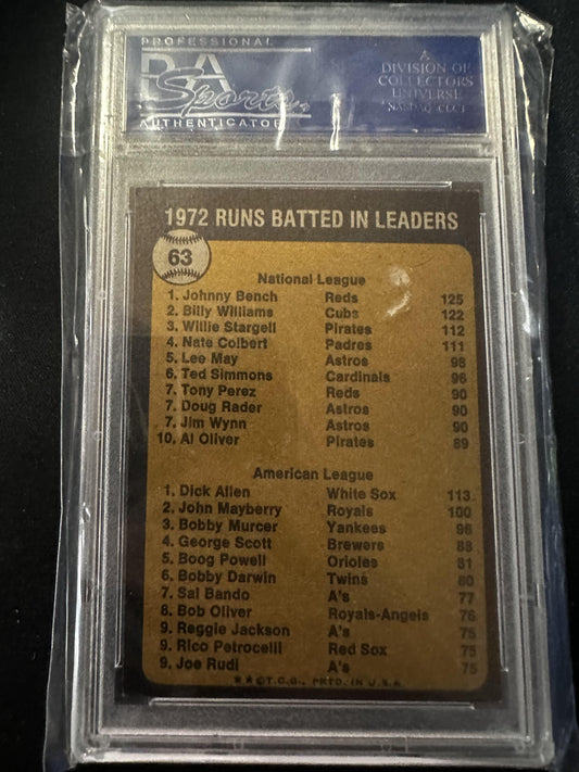 #63 1972 Runs Batted In Leaders (Johnny Bench / Dick Allen)