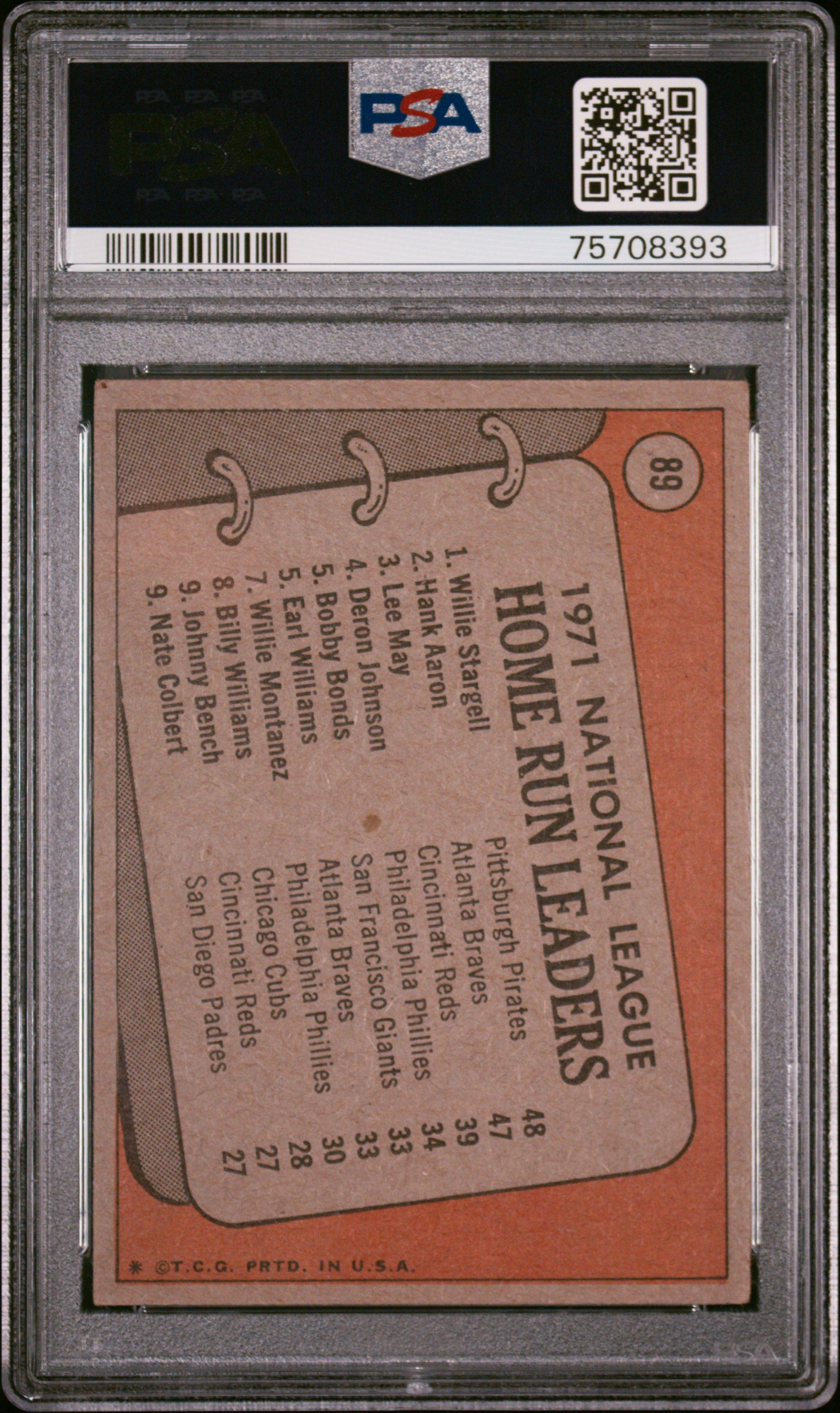 #89 Nl Home Run Leaders 1972 Topps 3.5 VG+ sports W.Stargell/H.Aaron/L.May