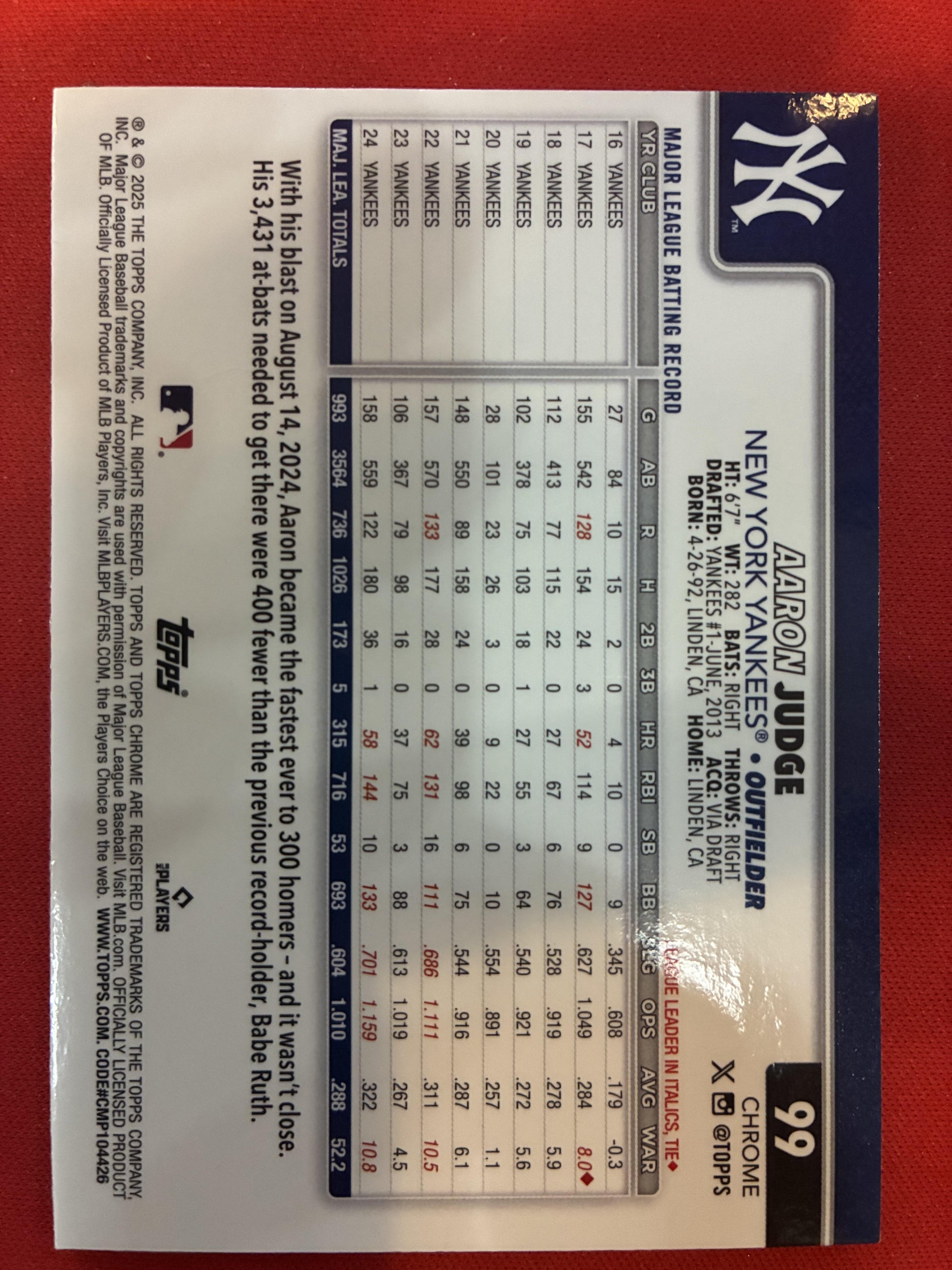 #99 Aaron Judge 2025 Topps Chrome New York Yankees sports Prism Refractors